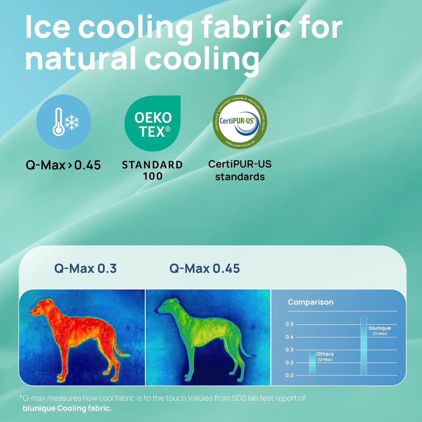 Blunique Cooling Orthopedic Pet Bed for Dogs & Cats, Waterproof Egg Crate Foam Dog Mat & C-Shaped Sofa Bed, Q-Max 4.0 Cooling Fabric, Washable & Dryer Safe Summer Pet Bed for Small & Large Dogs