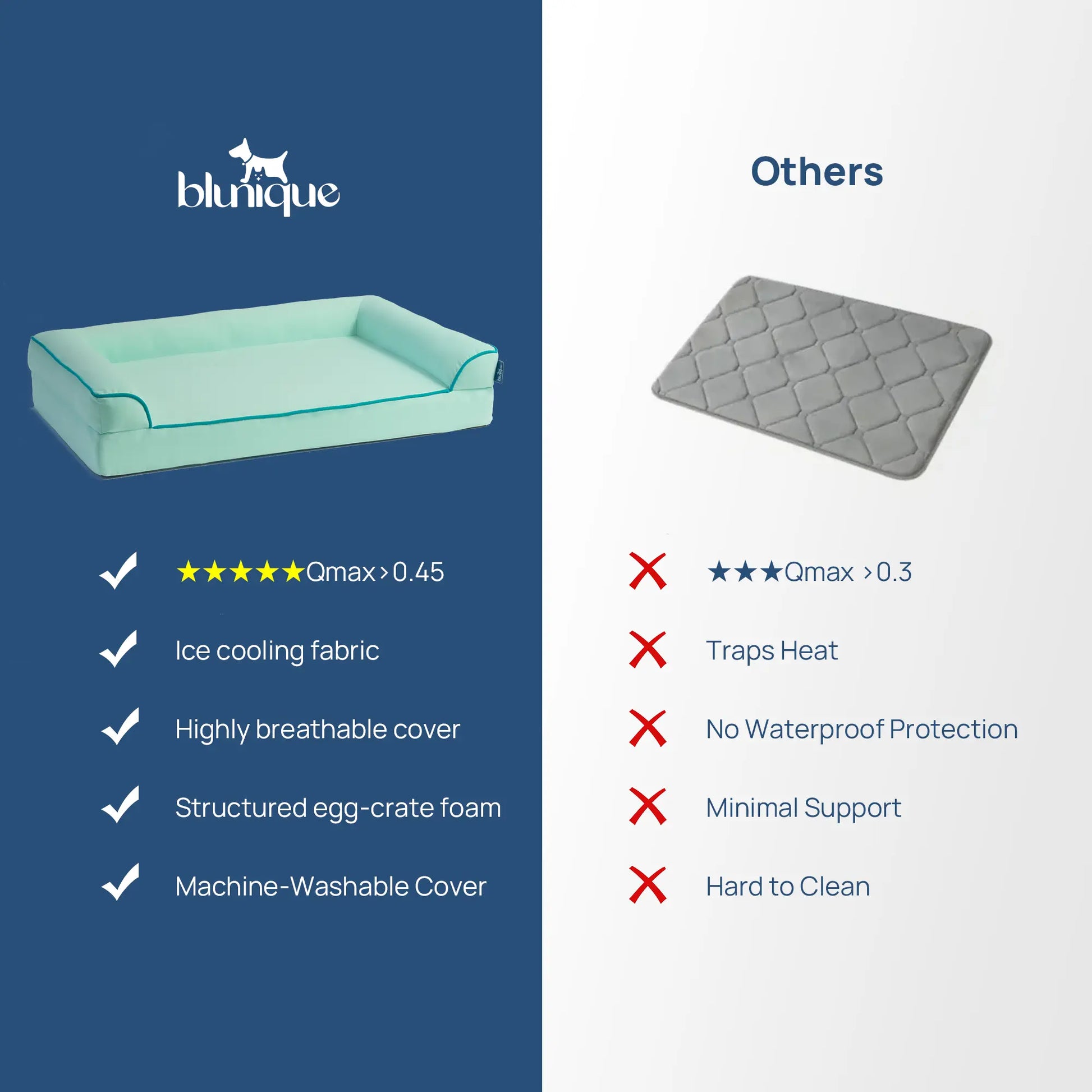 Blunique Cooling Orthopedic Pet Bed for Dogs & Cats, Waterproof Egg Crate Foam Dog Mat & C-Shaped Sofa Bed, Q-Max 4.0 Cooling Fabric, Washable & Dryer Safe Summer Pet Bed for Small & Large Dogs